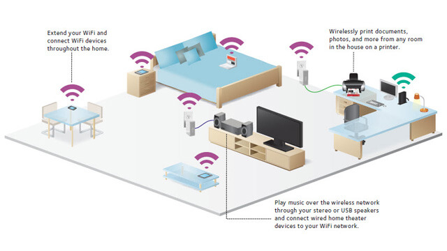 Wireless Home Network Setup Greenslopes - Internet Security